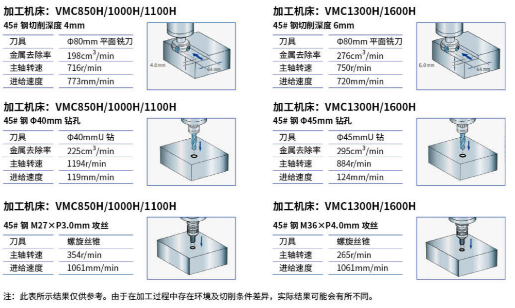 VMC1300B/H加工中心系列5.jpg